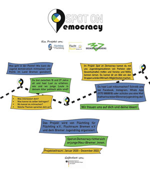 Grafik: Flyer von Spot on Democracy
